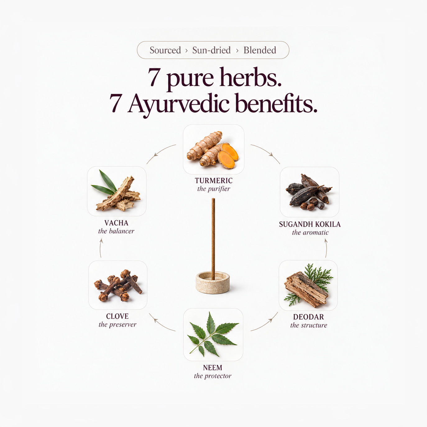 Real Herbs Formulation